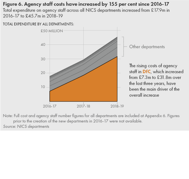 Capacity and Capability in the NI Civil Service (HTML) Northern Ireland Audit Office